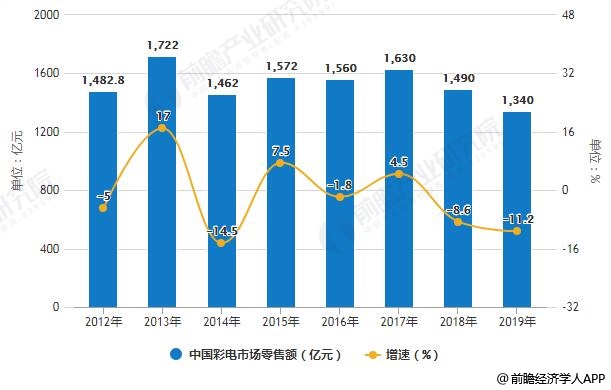 揭秘香港6合开彩走势，10期至25期的深度分析与趋势预测香港6合开彩走势图表分析100期开奖结果汇总