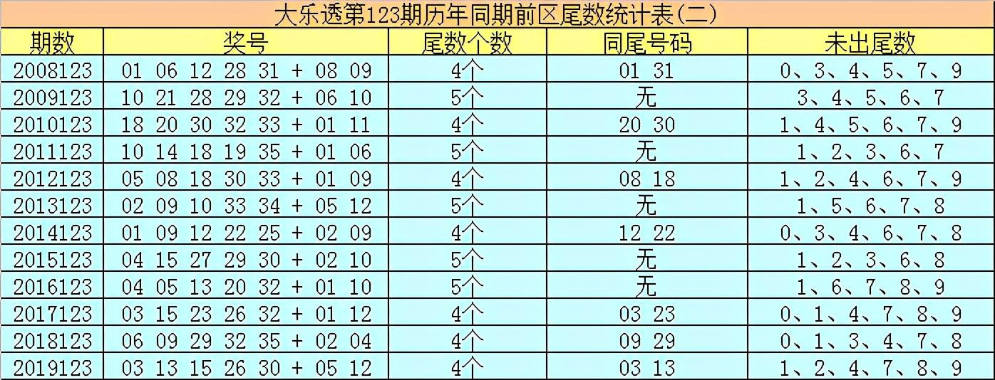 揭秘香港6合开彩最新302期走势图表分析预测香港6合总彩开奖结果tm46