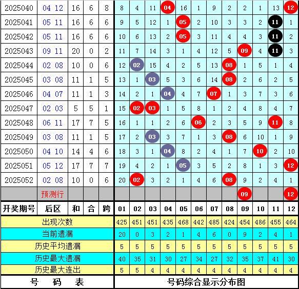 揭秘香港6合开彩最新走势图表，深度预测分析与汇总香港6合开彩走势图表最新版预测分析汇总