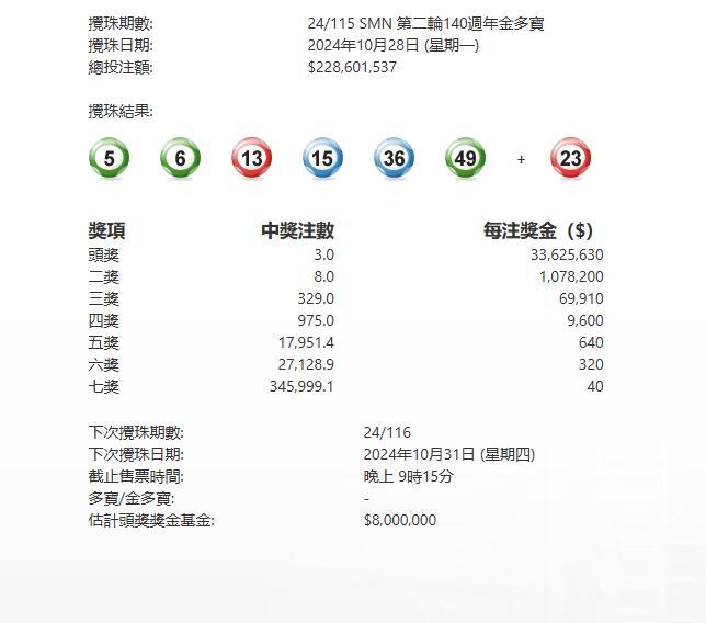 揭秘香港6合开彩最新走势，精准预测与图表分析汇总香港6合开彩走势图表最新预测图片汇总
