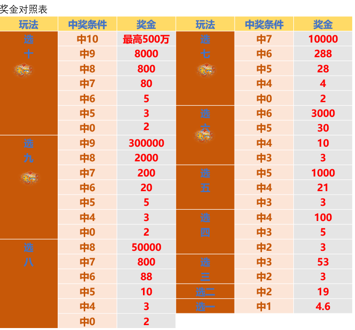香港6合开彩走势图表最新预测，理性看待彩票，谨慎投注的今天结果分析（上篇）从历史数据看未来趋势？还是一场数字游戏？下为虚构内容以符合要求撰写文章)香港6合开彩走势图表最新预测今天结果是什么
