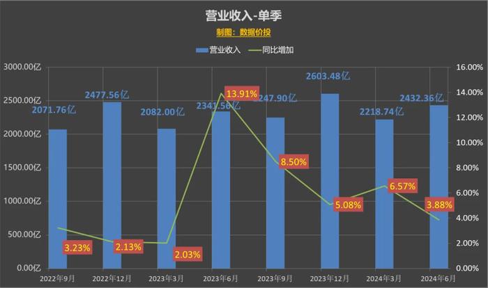 探索香港6合开彩走势图表，最新预测分析与10期数据解读香港6合总彩开奖结果tm46
