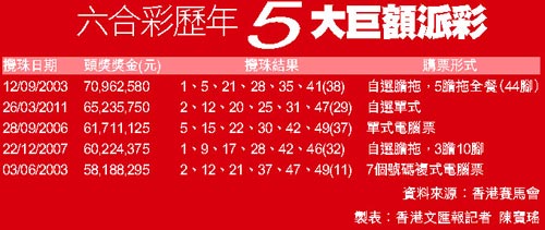 揭秘香港6合开彩规则详解大全最新版香港6合开彩规则详解大全最新