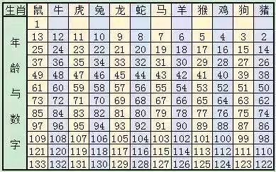 香港6合开奖结果与生肖图片及价格一览表香港6合开奖结果 生肖图片及价格一览表大全