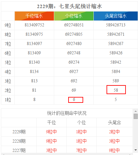 香港6合开彩走势分析