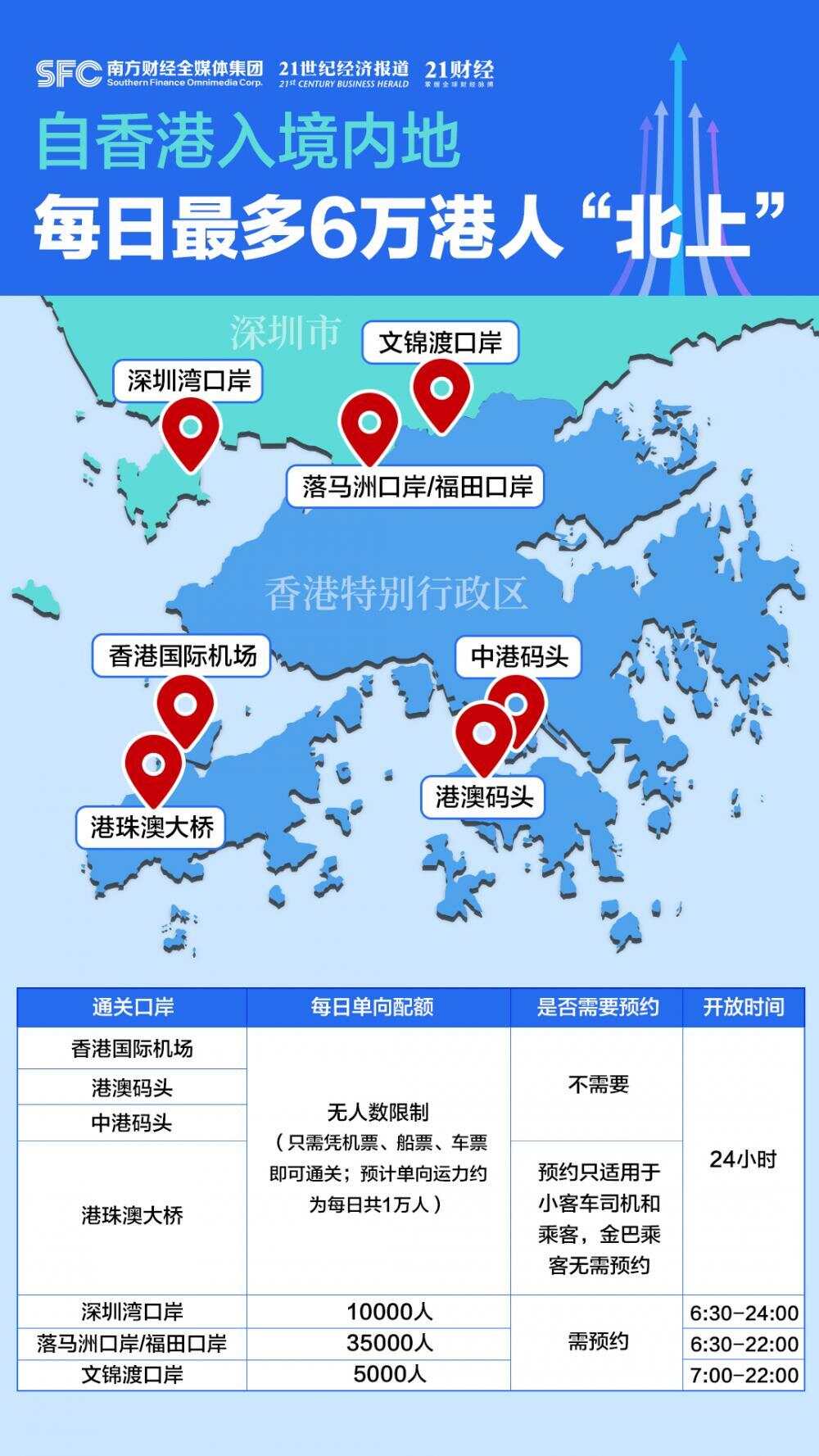 香港6月7日通关最新消息及对粤港澳大湾区的影响分析香港2021年6月7日通关