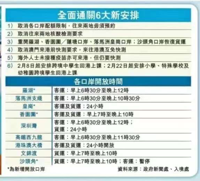 香港6月中旬通关，最新动态与期待香港6月中旬通关吗现在怎么样
