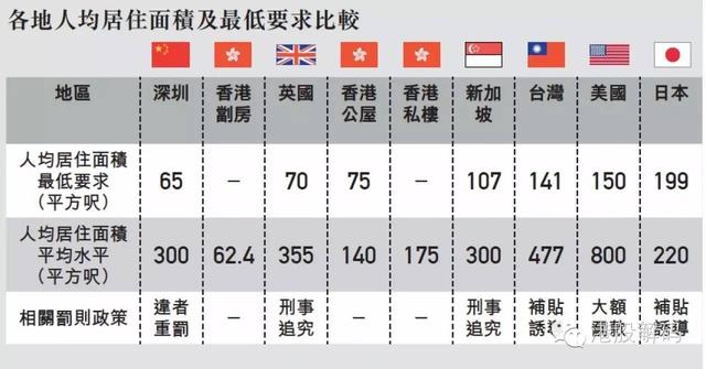 香港60平米住宅与大陆等效面积的对比分析香港60坪是多少平方