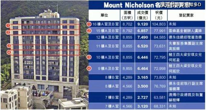 香港60亿豪宅排行榜一览表最新