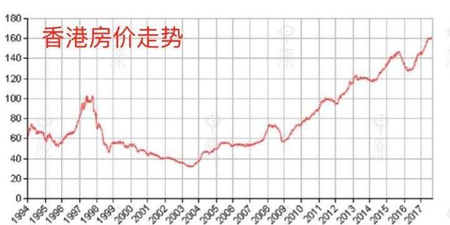 香港60平豪宅最新动态与价格走势分析香港60平豪宅最新消息价格走势图