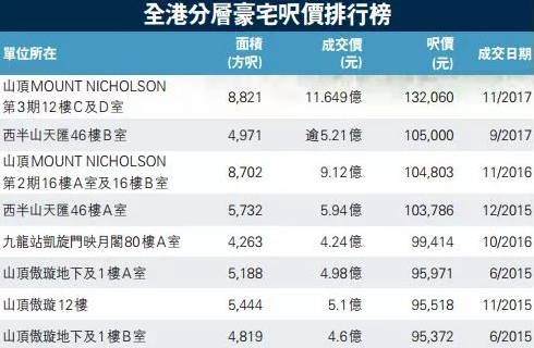 揭秘香港60万至725万元房子首付的真相香港600万的房子首付多少呢