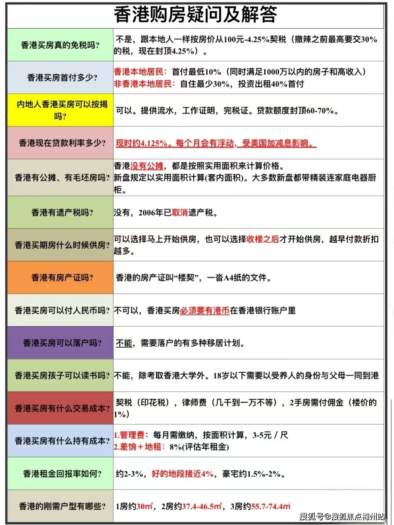 解析香港600万房子首付与月供计算香港600万房子首付和月供怎么算的