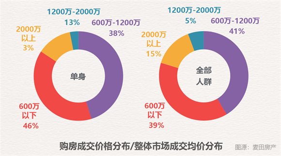 香港600万房产持有成本最新明细解析香港600万的房子