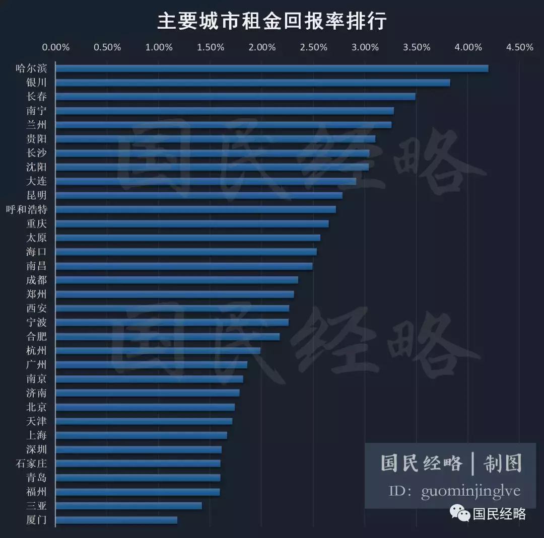 香港60平米小户型租金合理范围探讨与居住建议在香港60平米的房租多少钱